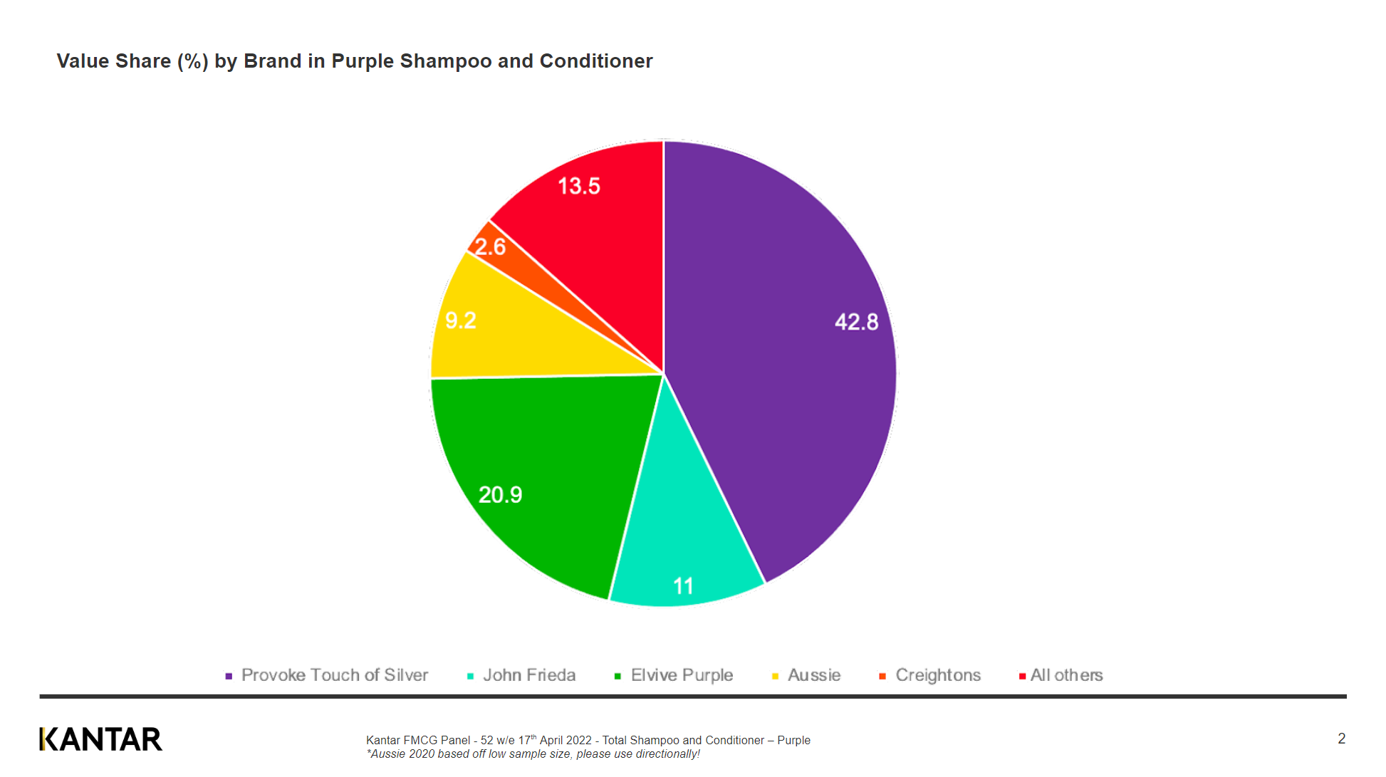 Purple-Shampoo-Conditioner-Data